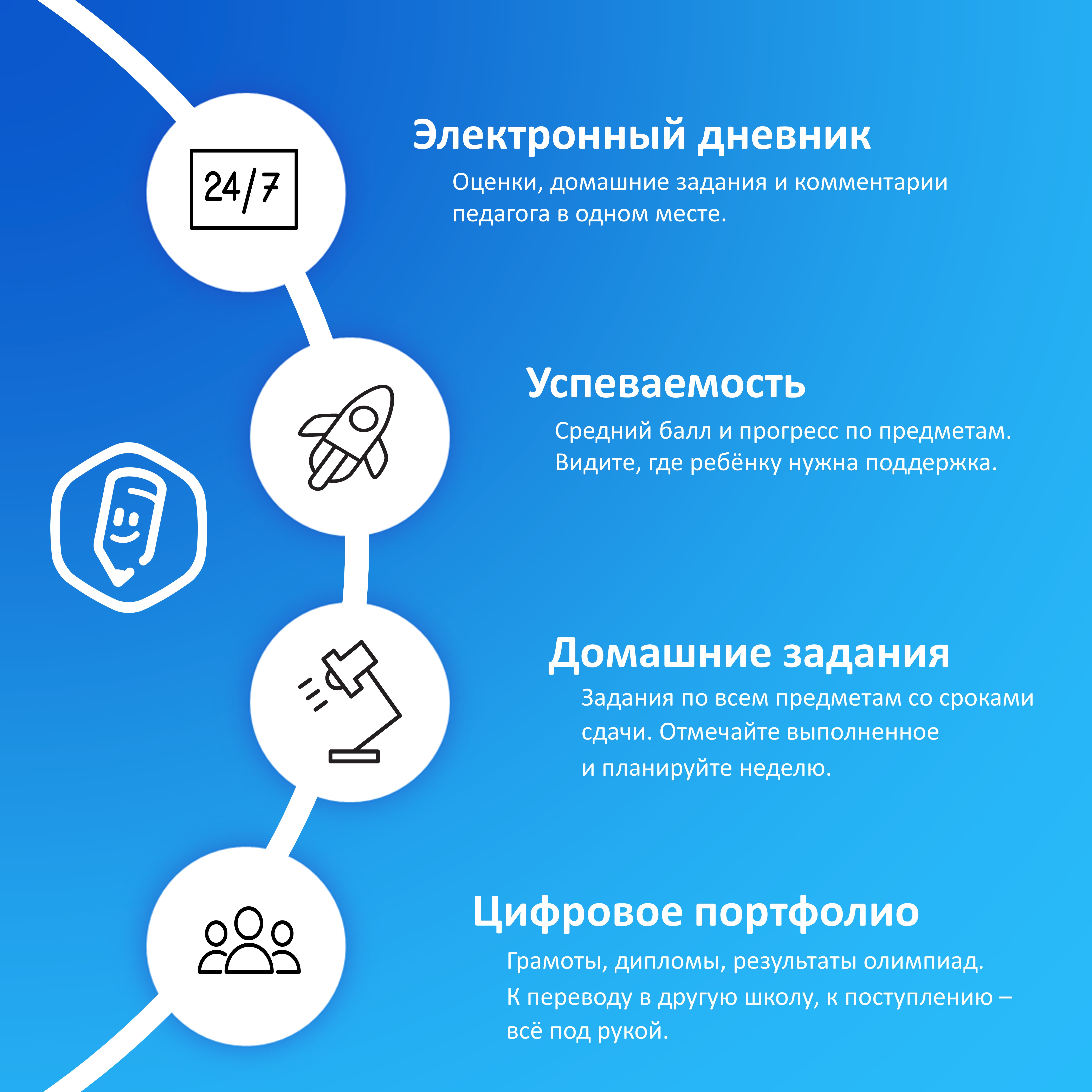 Электронный дневник, успеваемость, домашние задания и цифровое портфолио